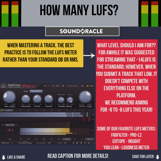 How many LUFS for ideal audio loudness?