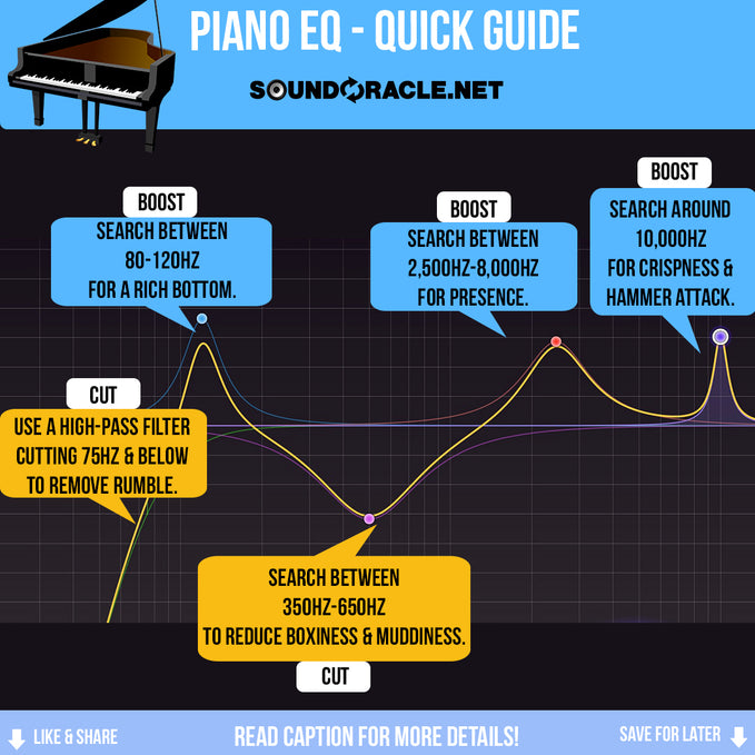 How To EQ A Piano