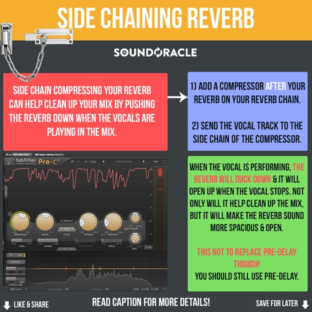 Side Chaining Reverb