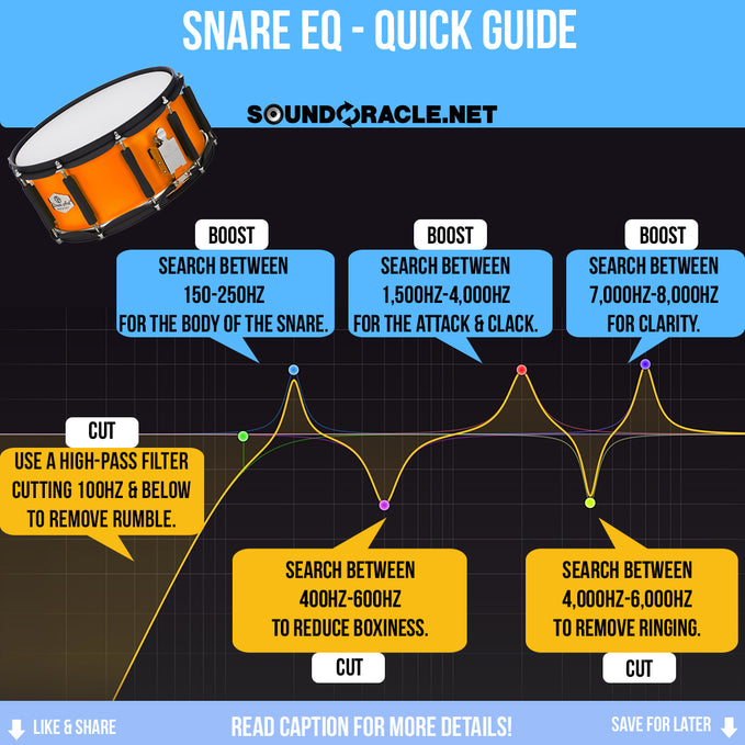 The Snare EQ Quick Guide