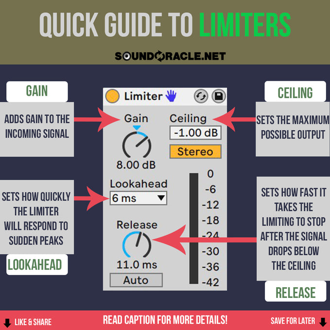 Limiter Quick Guide